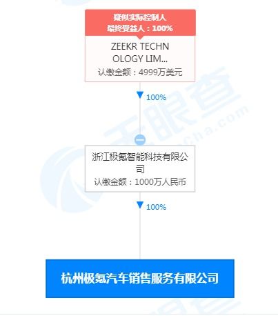 吉利加碼新能源賽道，極氪銷售公司成立開啟服務新篇章