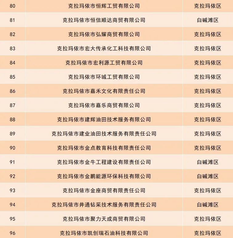 關于開展小微型客車租賃經營服務依法備案工作的公告